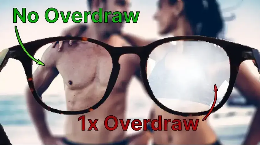 Image describing what overdraw is